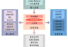 构建高效复杂系统的关键:架构与模块详解-网硕互联帮助中心
