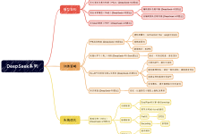 【完整版】DeepSeek-R1大模型学习笔记(架构、训练、Infra、复现代码)-网硕互联帮助中心