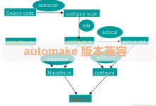 automake 编译提示版本报错 解决高版本不兼容低版本-网硕互联帮助中心
