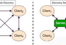 【ROS2】高级:使用 Fast DDS 发现服务器作为发现协议 [社区贡献]-网硕互联帮助中心