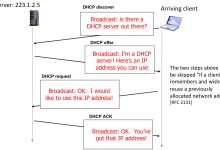 深入理解linux操作系统---第16讲 DHCP 服务器-网硕互联帮助中心