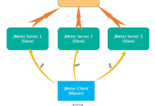 JMeter如何进行多服务器远程测试-网硕互联帮助中心