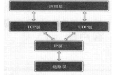 # issue 7 TCP回声服务器和客户端-网硕互联帮助中心
