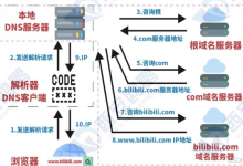 DNS域名解析服务器-网硕互联帮助中心