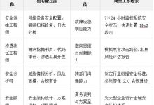 2025职业本科网络安全课程体系设计:如何培养行业急需的实战型人才?-网硕互联帮助中心
