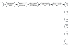 服务器系统配置初始化脚本-网硕互联帮助中心