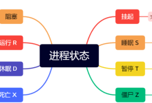 Linux进程学习【进程状态】-网硕互联帮助中心