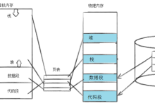 【Linux】进程替换与自定义 Shell:原理与实战-网硕互联帮助中心