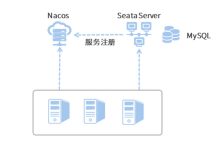 分布式事务:搭建 Seata 服务器?-网硕互联帮助中心