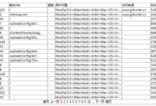亚马逊爬虫（Amazonbot）IP地址，真实采集数据-网硕互联帮助中心