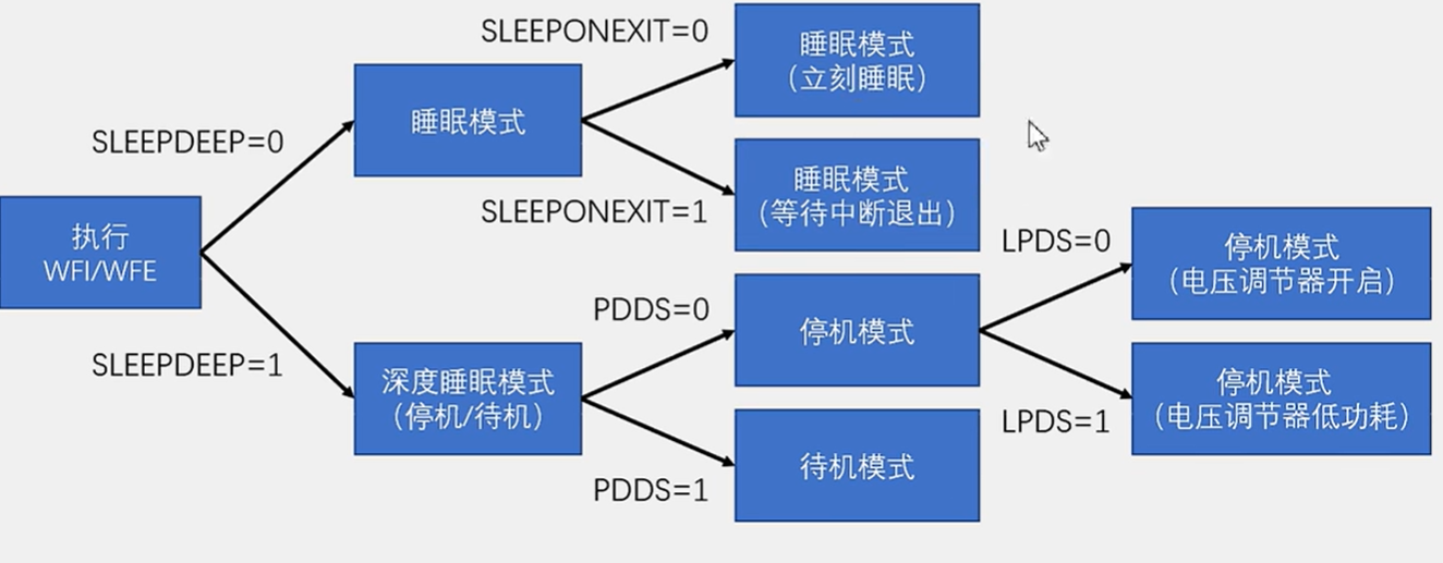 图片消失了