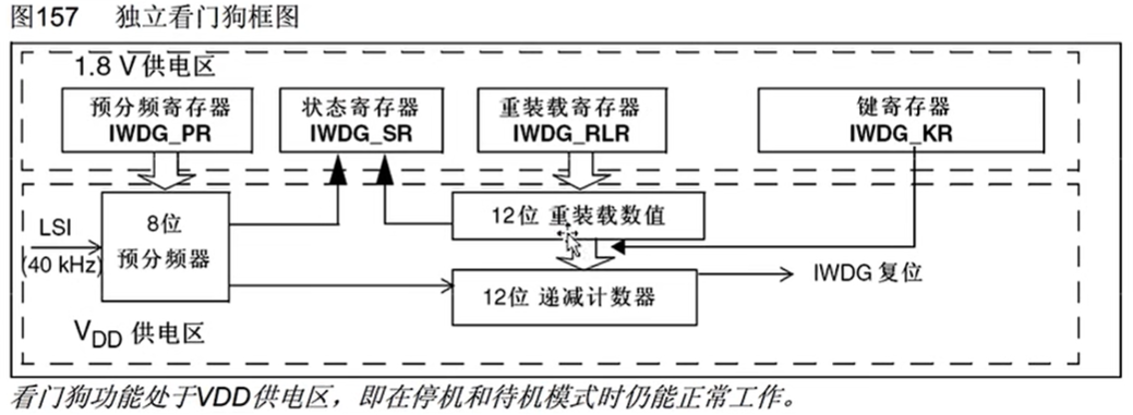 图片消失了