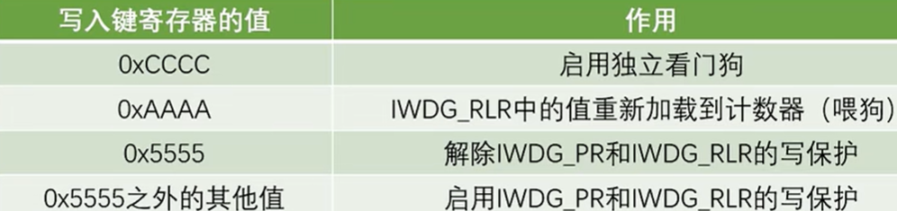 图片消失了