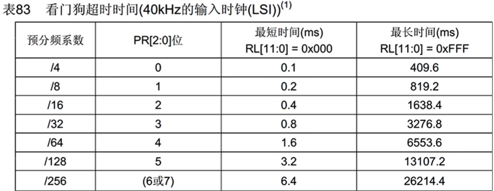 图片消失了