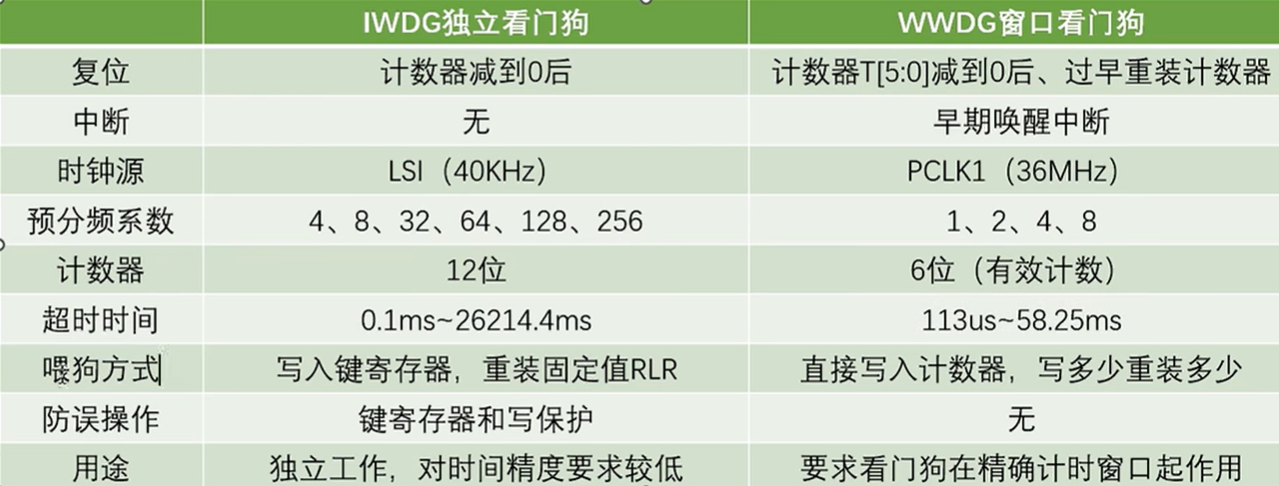 图片消失了