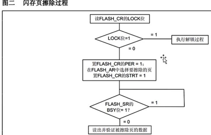 图片消失了