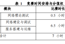 全国职业院校技能大赛 网络建设与运维样题解析-网硕互联帮助中心