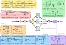 RAG 架构地基工程-Retrieval 模块的系统设计分享-网硕互联帮助中心