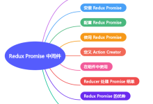 Redux Promise 中间件-网硕互联帮助中心