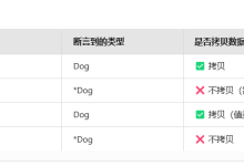 go语言八股文-网硕互联帮助中心