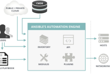 Python 自动化运维:使用 Ansible 实现服务器批量管理-网硕互联帮助中心