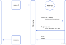 Python WSGI 详解:连接框架与服务器的桥梁-网硕互联帮助中心