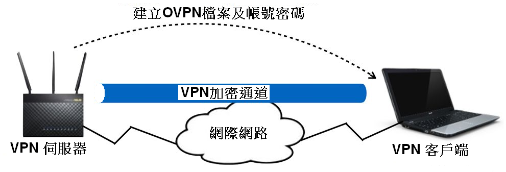 DNS代理 DnS服务器 高级host文件