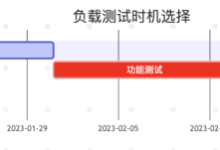 当你的服务器开始“喘粗气“：负载测试全攻略与幽默生存指南-网硕互联帮助中心