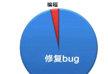 戴尔R750XS服务器Windows Server 2012 R2 管理员密码忘记,如何解决?-网硕互联帮助中心