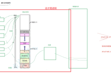【Linux探索学习】第二十九弹——线程概念:Linux线程的基本概念与线程控制详解-网硕互联帮助中心