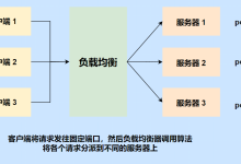 nginx配置集群服务器中的tcp负载均衡器-网硕互联帮助中心