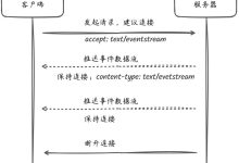 手把手教你用30行代码搭建AI智能体核心引擎！SSE MCP服务器颠覆未来-网硕互联帮助中心