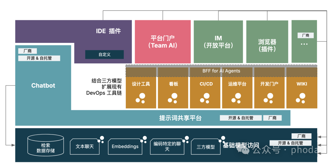 SSE技术, 实时交互, AI智能体