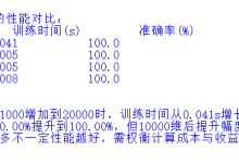 邮件分类特征维度实验分析-网硕互联帮助中心
