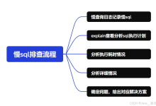 慢sql处理流程和常见案例-网硕互联帮助中心