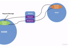AimRT从入门到精通 - 04RPC客户端和服务器-网硕互联帮助中心