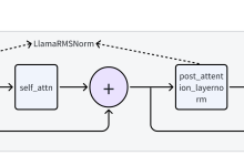 llama-2大模型结构-网硕互联帮助中心