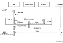 多线程服务器分析——Reactor线程模型和性能分析(四)-网硕互联帮助中心