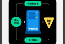 物理服务器紧急救援:CentOS系统密码重置全流程实战指南-网硕互联帮助中心