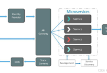 如何配置NGINX作为反向代理服务器来缓存后端服务的响应?-网硕互联帮助中心
