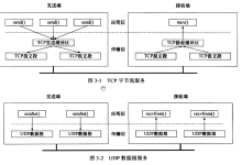 深入探讨 UDP 协议与多线程 HTTP 服务器-网硕互联帮助中心
