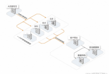 普通服务器和高防服务器的区别（普通服务器高仿配置）-网硕互联帮助中心