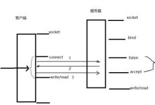 【服务器通信-accept】——int accept(int sockfd, struct sockaddr *addr, socklen_t *addrlen);-网硕互联帮助中心