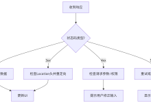 HTTP 状态码是服务器对客户端请求的响应标识,用于表示请求的处理结果-网硕互联帮助中心