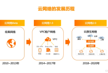 阿里云ddos云防护服务器有哪些功能?ddos防御手段有哪些??-网硕互联帮助中心