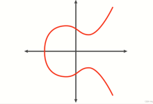 【区块链】椭圆曲线数字签名算法（ECDSA）-网硕互联帮助中心