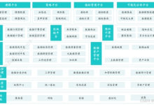 【区块链通用服务平台及组件】微言科技数据智能中台-网硕互联帮助中心