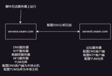 服务器综合实验（实战详解）-网硕互联帮助中心