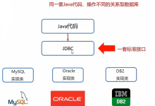 JDBC:java与数据库连接,Maven,MyBatis-网硕互联帮助中心