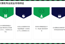 二本计算机,毕业=失业?-网硕互联帮助中心